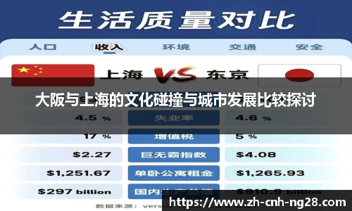 大阪与上海的文化碰撞与城市发展比较探讨